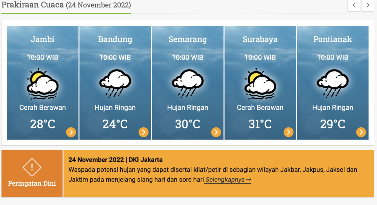 Prakiraan cuaca Jakarta, BMKG