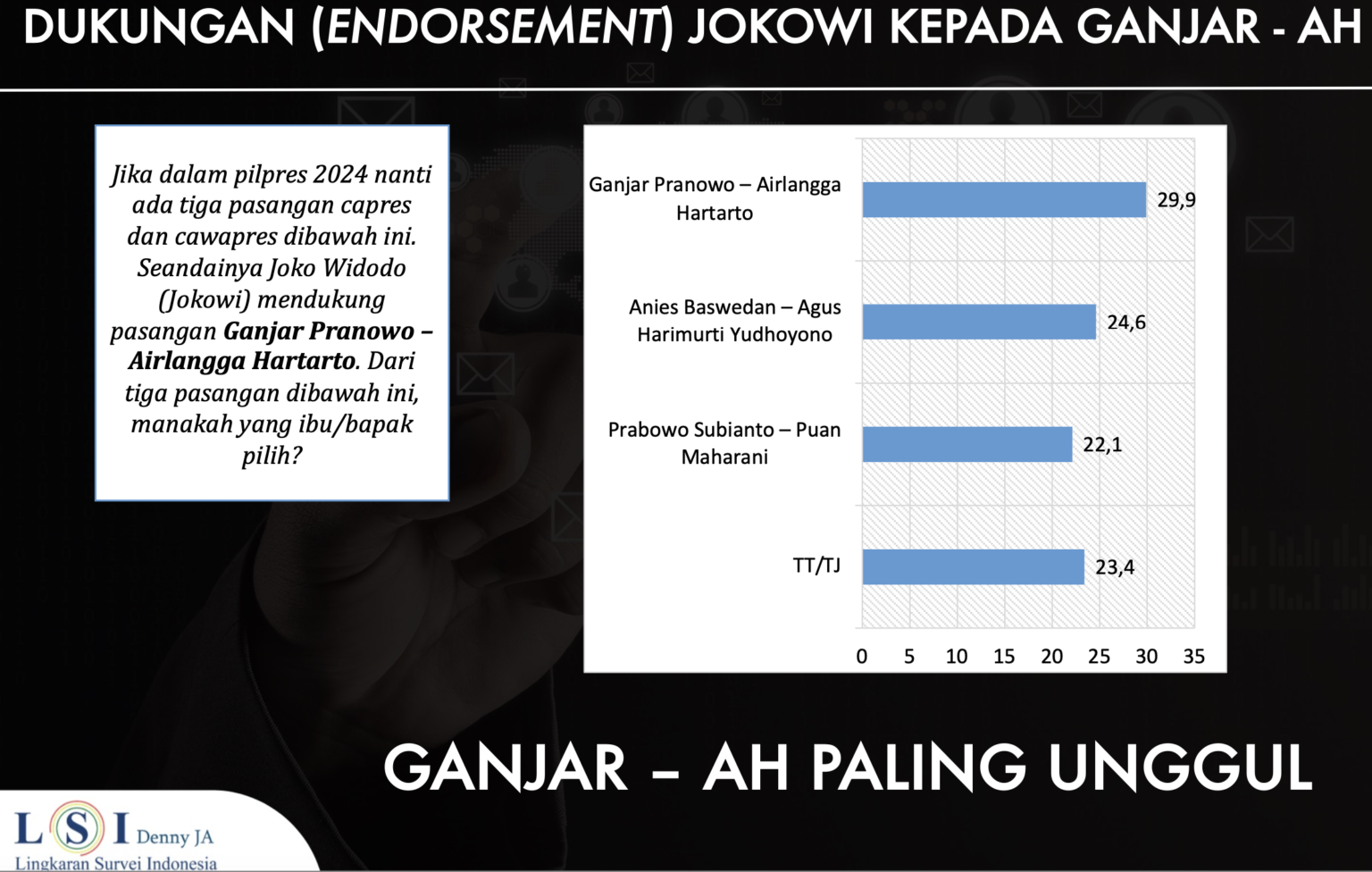 Dukungan Jokowi terhadap pasangan capres - cawapres.