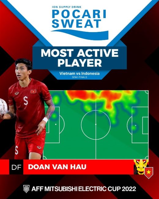 Doan Van Hau dianugerahi pemain teraktif pada leg kedua semifinal Piala AFF 2022 oleh Pocari Sweat. (Foto: AFF Mitsubushi Electric Cup 2022)