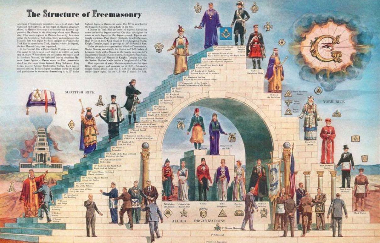 Kupas Tuntas Tradisi Kelompok Rahasia Freemason