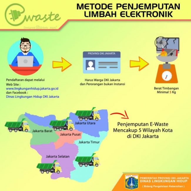 Penjemputan Sampah Elektronik warga DKI Jakarta (Dok DLH DKI Jakarta)