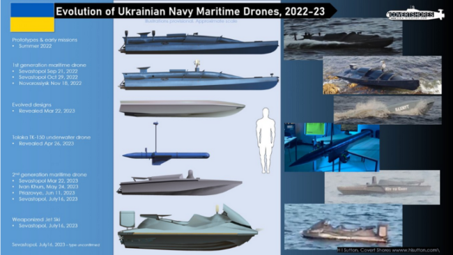Spesifikasi drone Laut Ukraina
