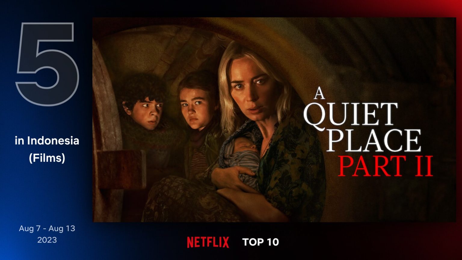 Sinopsis Film A Quiet Place Part II, Tontonan Teratas ke-5 di Netflix Indonesia Pekan Ini!