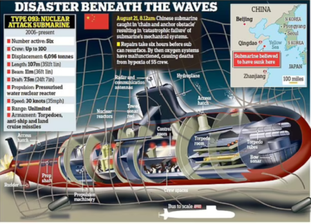 kapal selam nuklir china